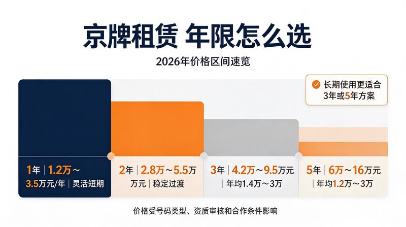2026年北京车牌指标政策